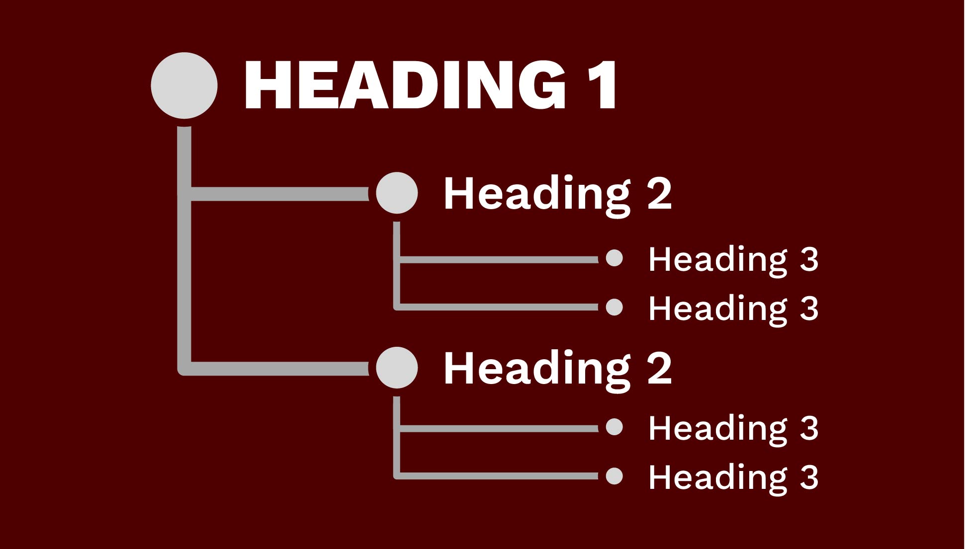 A vector graphic showing a diagram of heading structures